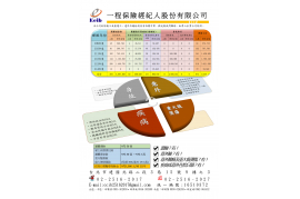 一程保險經濟人股份有限公司